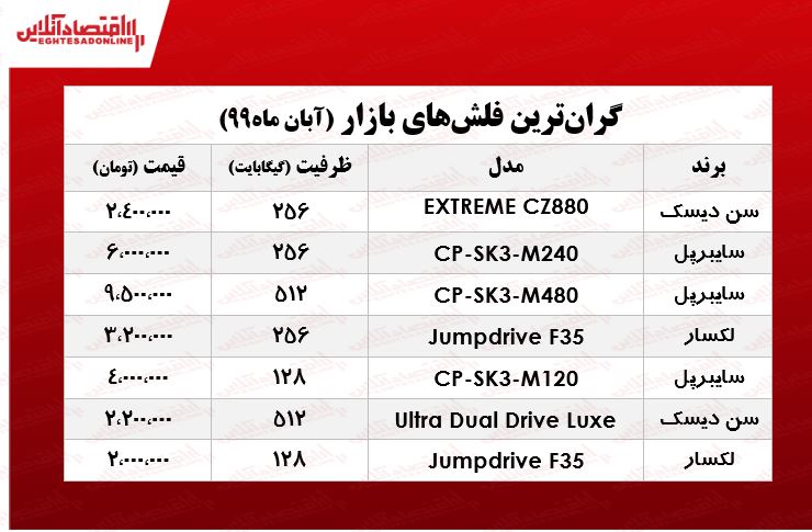 قیمت لوکسترین فلش مموری در بازار +جدول قیمت لوکسترین فلش مموری در بازار +جدول