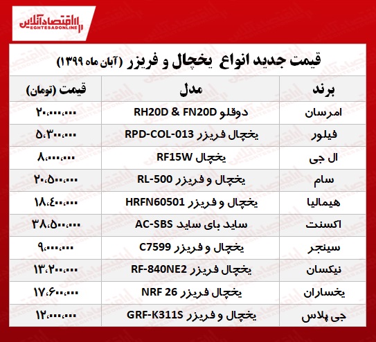 قیمت انواع یخچال و فریزر چند؟ +جدول قیمت انواع یخچال و فریزر چند؟ +جدول