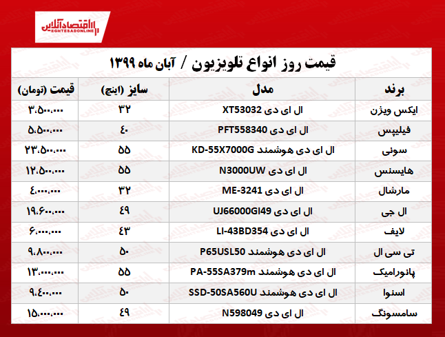 قیمت جدید انواع تلویزیون +جدول قیمت جدید انواع تلویزیون +جدول