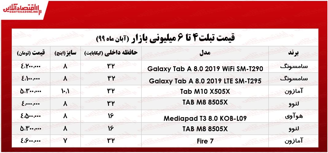 با ۶میلیون چه تبلتی میتوان خرید؟ +جدول با ۶میلیون چه تبلتی میتوان خرید؟ +جدول
