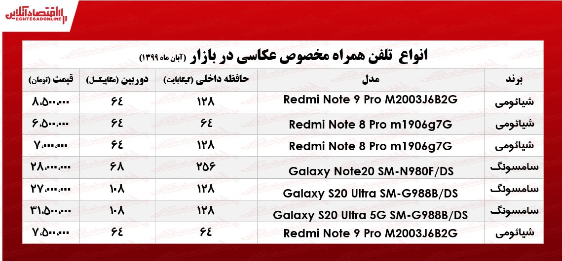 قیمت روز انواع موبایل ویژه عکاسی +جدول قیمت روز انواع موبایل ویژه عکاسی +جدول