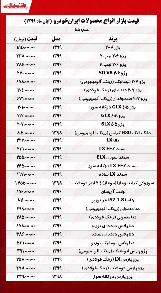 قیمت انواع محصولات ایرانخودرو +جدول قیمت انواع محصولات ایرانخودرو +جدول