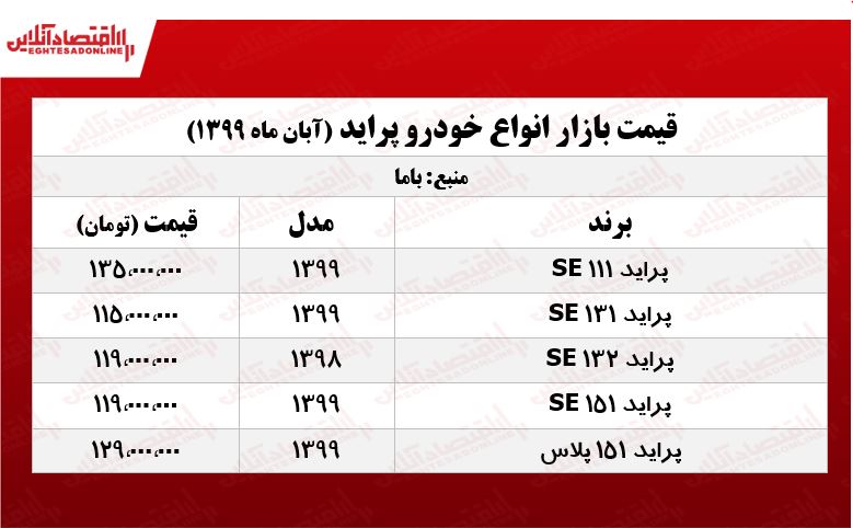 پراید ۱۱۱ چند؟ +جدول پراید ۱۱۱ چند؟ +جدول