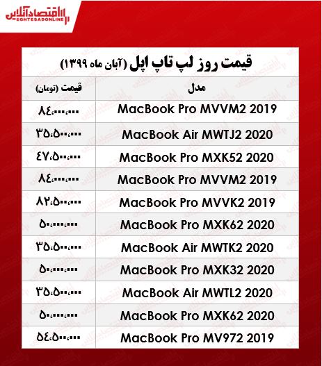 قیمت انواع لپ تاپ اپل +جدول قیمت انواع لپ تاپ اپل +جدول