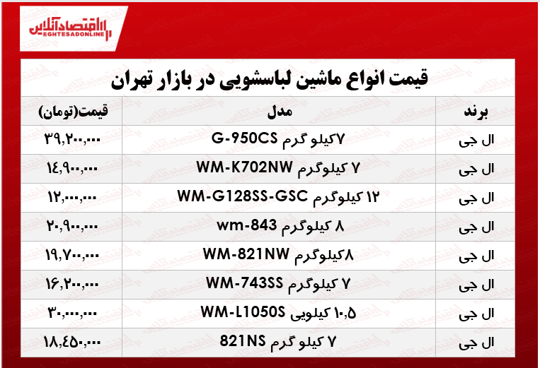 انواع ماشین لباسشویی ال جی در بازار چند؟ +جدول انواع ماشین لباسشویی ال جی در بازار چند؟ +جدول