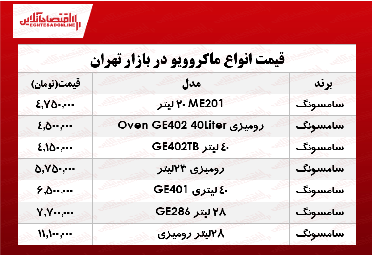 قیمت انواع ماکروویو سامسونگ در بازار؟ +جدول قیمت انواع ماکروویو سامسونگ در بازار؟ +جدول