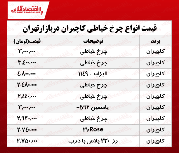 انواع چرخ خیاطی کاچیران در بازار چند؟ +جدول انواع چرخ خیاطی کاچیران در بازار چند؟ +جدول