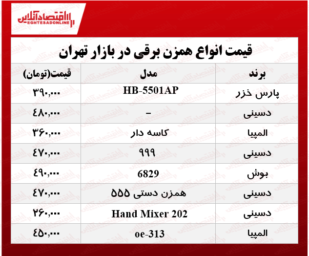 انواع همزن برقی ارزان در بازار؟ +جدول انواع همزن برقی ارزان در بازار؟ +جدول