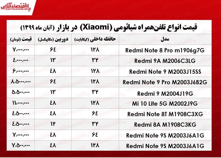 قیمت جدیدترین موبایلهای شیائومی +جدول قیمت جدیدترین موبایلهای شیائومی +جدول