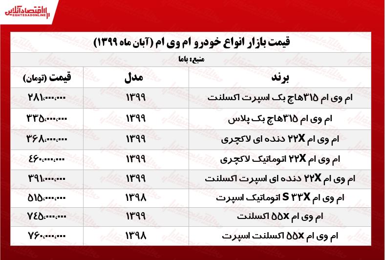 قیمت انواع ام وی ام +جدول قیمت انواع ام وی ام +جدول