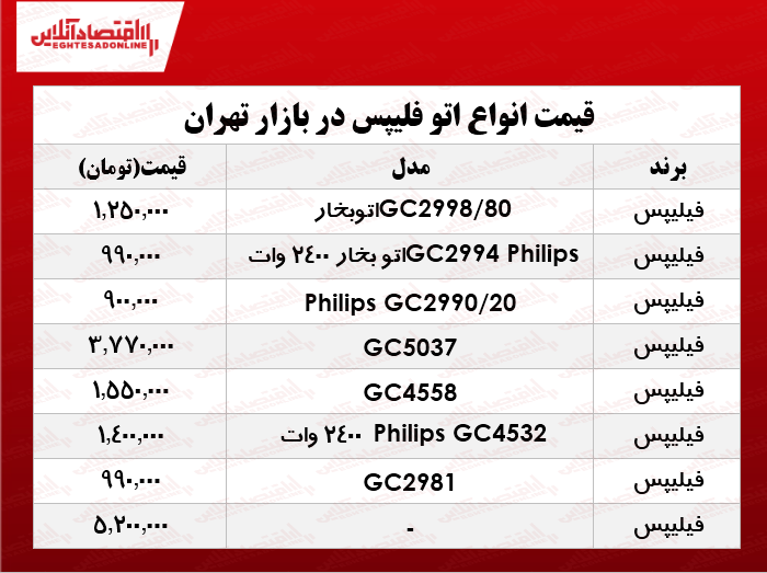 انواع اتو فلیپس در بازار چند؟ +جدول