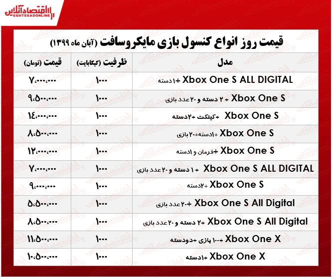 انواع ایکس باکس چنـد؟ +جدول انواع ایکس باکس چنـد؟ +جدول