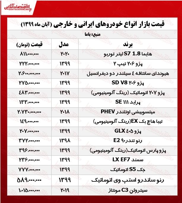 قیمت خودرو امروز (۹۹/۸/۱۴)