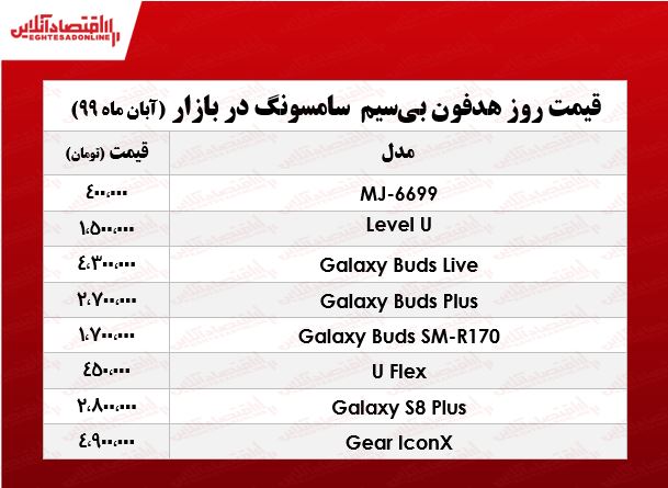 قیمت انواع هدفون بیسیم سامسونگ +جدول قیمت انواع هدفون بیسیم سامسونگ +جدول