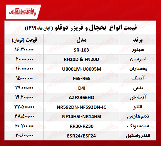 قیمت جدید یخچال و فریزر دوقلو +جدول قیمت جدید یخچال و فریزر دوقلو +جدول