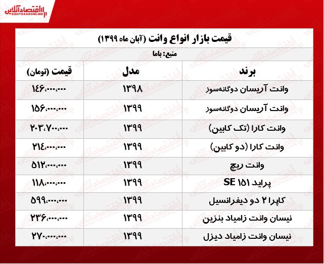 وانت ریچ چند؟ +جدول وانت ریچ چند؟ +جدول
