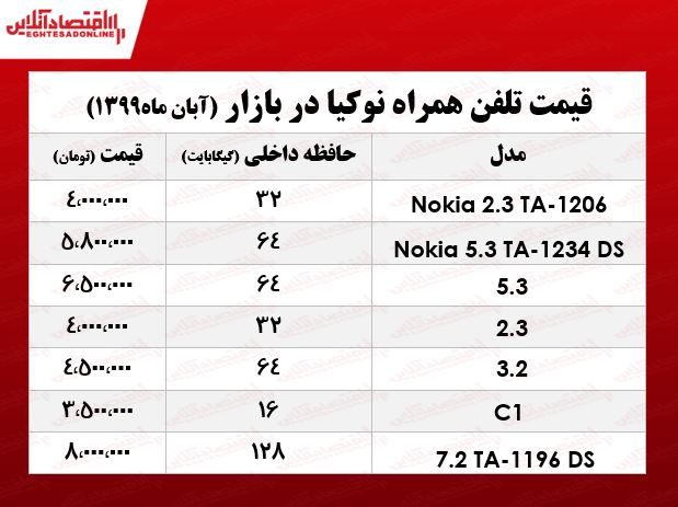 قیمت جدیدترین موبایلهای نوکیا +جدول قیمت جدیدترین موبایلهای نوکیا +جدول