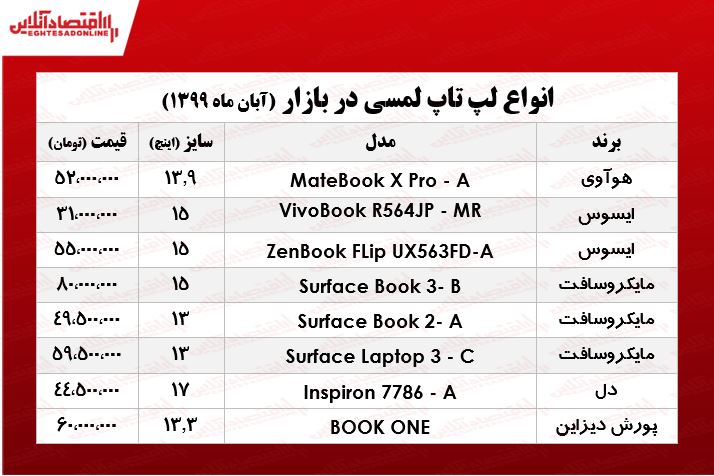 انواع لپ تاپ لمسی چند؟ +جدول انواع لپ تاپ لمسی چند؟ +جدول