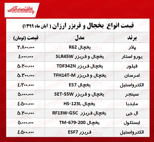 یخچال و فریزر ارزان چند؟ + جدول یخچال و فریزر ارزان چند؟ + جدول