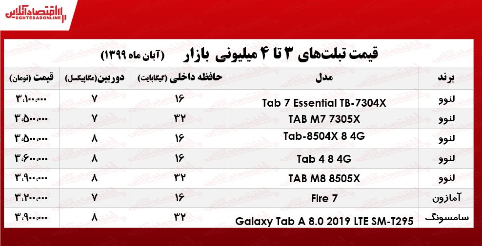 با ۴میلیون چه تبلتی می‌توان خرید؟ +جدول
