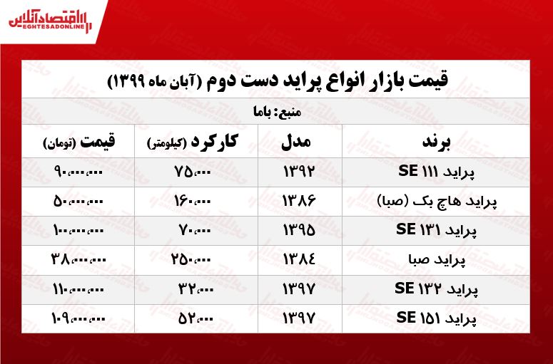 قیمت انواع پراید دست دوم +جدول قیمت انواع پراید دست دوم +جدول