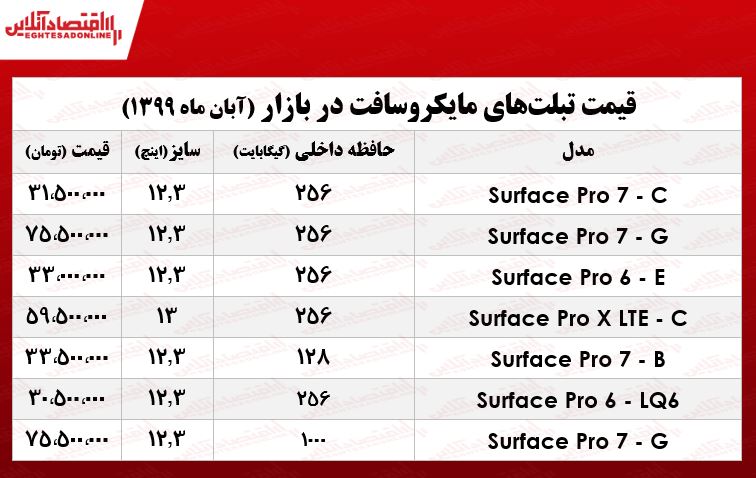 جدیدترین تبلت مایکروسافت چند؟ +جدول جدیدترین تبلت مایکروسافت چند؟ +جدول