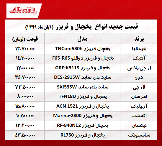 قیمت جدید انواع یخچال و فریزر +جدول قیمت جدید انواع یخچال و فریزر +جدول