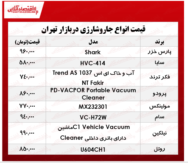 انواع جارو شارژیهای ارزان قیمت در بازار تهران؟ +جدول انواع جارو شارژیهای ارزان قیمت در بازار تهران؟ +جدول