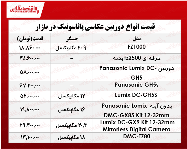دوربینهای عکاسی پاناسونیک در بازار چند؟ +جدول دوربینهای عکاسی پاناسونیک در بازار چند؟ +جدول