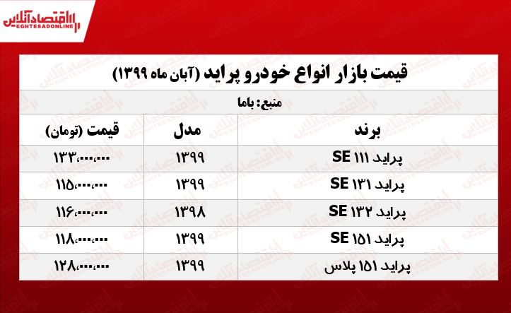قیمت پراید امروز ۹۹/۸/۱۷ قیمت پراید امروز ۹۹/۸/۱۷