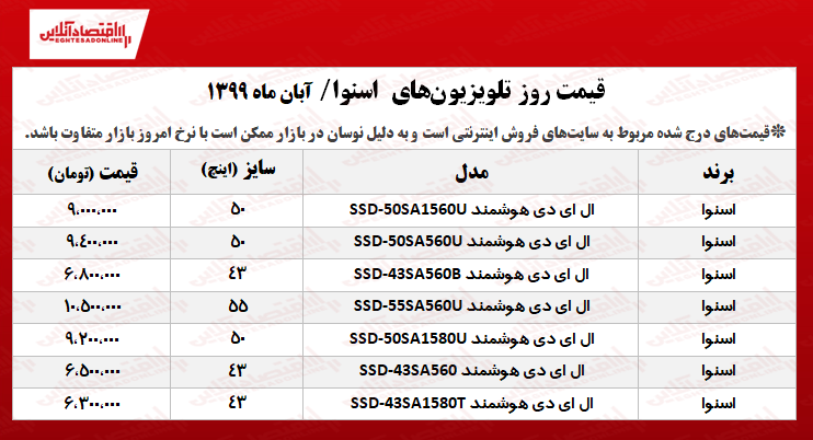 تلویزیون اسنوا چند؟ +جدول تلویزیون اسنوا چند؟ +جدول