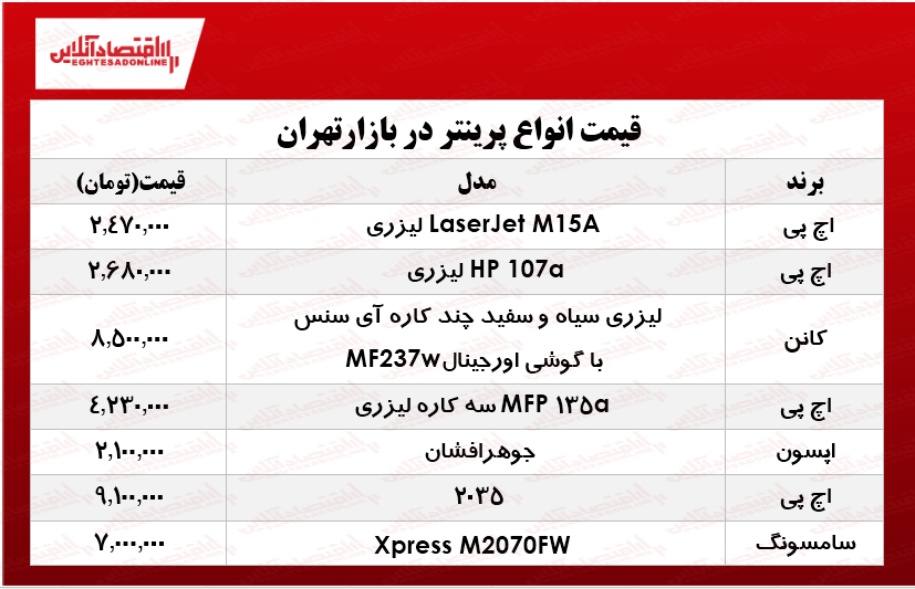نرخ انواع پرینتر چند؟ +جدول نرخ انواع پرینتر چند؟ +جدول
