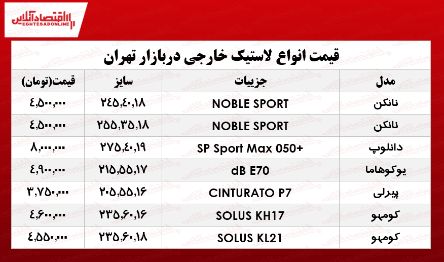 انواع لاستیک خارجی، در بازار چند؟ +جدول