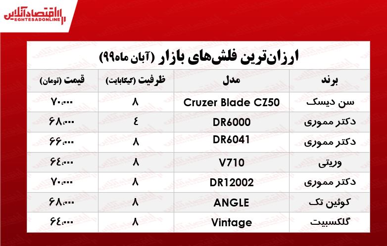 ارزانترین فلش مموری در بازار چند؟ +جدول ارزانترین فلش مموری در بازار چند؟ +جدول
