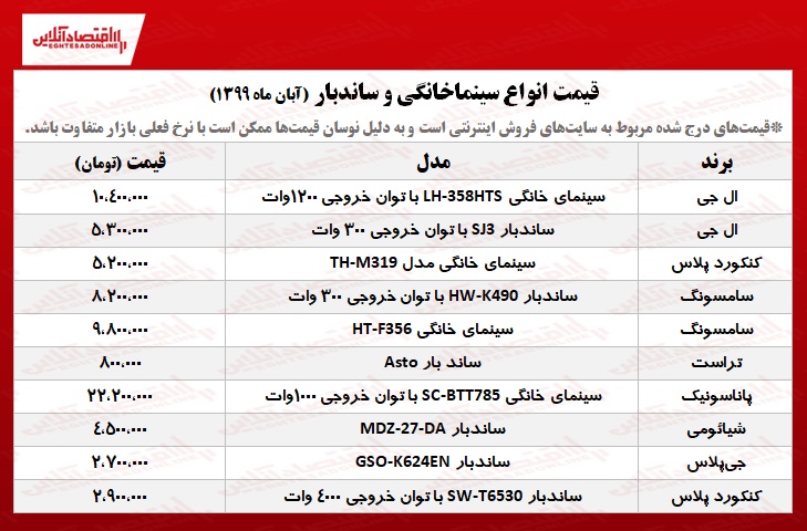 سینماخانگی و ساندبار چند؟ +جدول سینماخانگی و ساندبار چند؟ +جدول