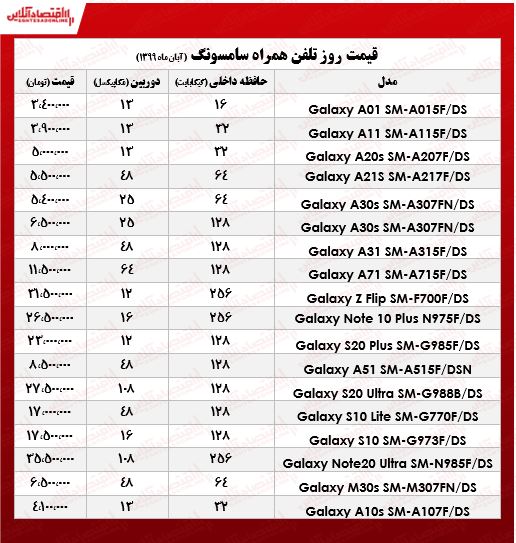 جدیدترین موبایلهای سامسونگ چند؟ +جدول جدیدترین موبایلهای سامسونگ چند؟ +جدول