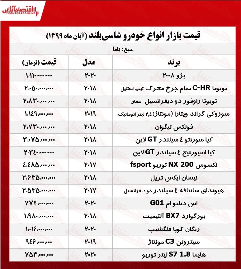 قیمت خودروهای شاسیبلند تهران +جدول قیمت خودروهای شاسیبلند تهران +جدول