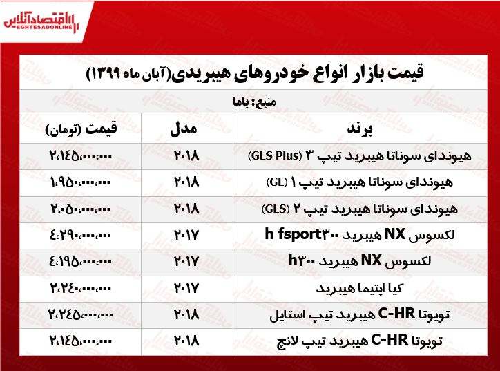 کیا اپتیما هیبرید چند؟ +جدول کیا اپتیما هیبرید چند؟ +جدول