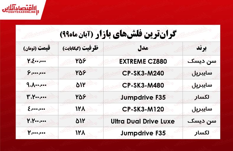 گرانترین فلش مموری در بازار چند؟ +جدول گرانترین فلش مموری در بازار چند؟ +جدول