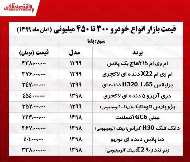 قیمت خودروهای ۳۰۰ تا ۴۵۰ میلیونی بازار پایتخت +جدول قیمت خودروهای ۳۰۰ تا ۴۵۰ میلیونی بازار پایتخت +جدول