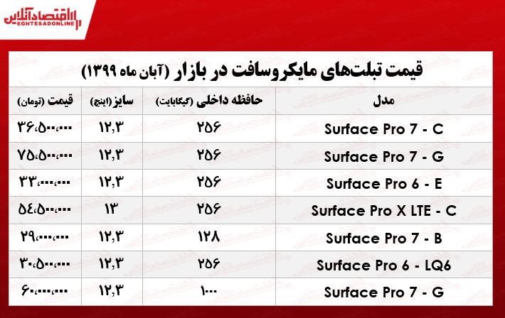 تبلت مایکروسافت چند؟ +جدول تبلت مایکروسافت چند؟ +جدول