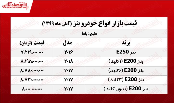 قیمت انواع بنز +جدول قیمت انواع بنز +جدول