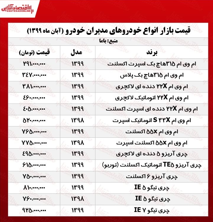 قیمت خودروهای مدیرانخودرو +جدول قیمت خودروهای مدیرانخودرو +جدول
