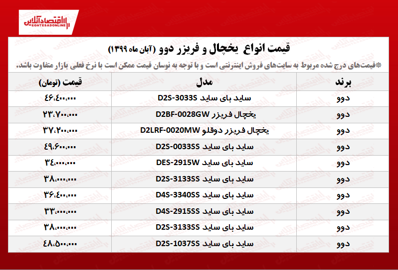 یخچال فریزر دوو چند+ جدول یخچال فریزر دوو چند+ جدول