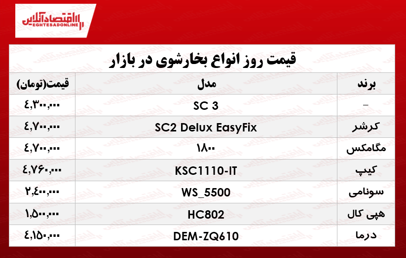 قیمت بهترین بخارشوی در بازار چند؟ +جدول قیمت بهترین بخارشوی در بازار چند؟ +جدول