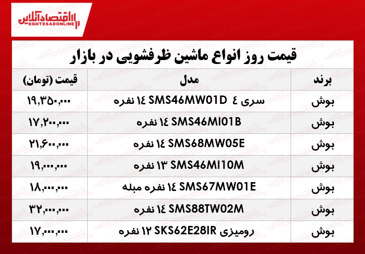 انواع ماشین ظرفشویی بوش در بازار چند؟ +جدول انواع ماشین ظرفشویی بوش در بازار چند؟ +جدول