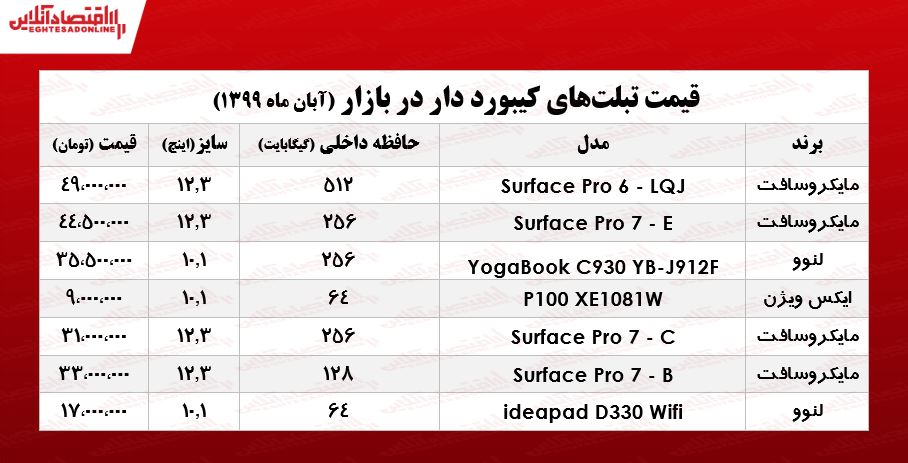 انواع تبلت کیبورد دار در بازار +جدول انواع تبلت کیبورد دار در بازار +جدول