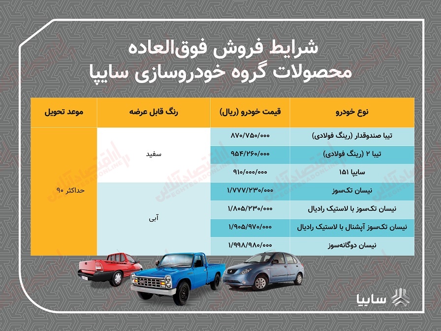 فروش فوق العاده ۷محصول سایپا از امروز فروش فوق العاده ۷محصول سایپا از امروز