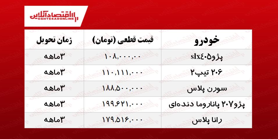 ثبت نام ایران خودرو (فروش فوق العاده ۵ محصول) ثبت نام ایران خودرو (فروش فوق العاده ۵ محصول)