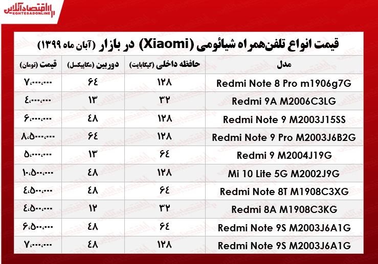 قیمت جدیدترین موبایلهای شیائومی +جدول قیمت جدیدترین موبایلهای شیائومی +جدول